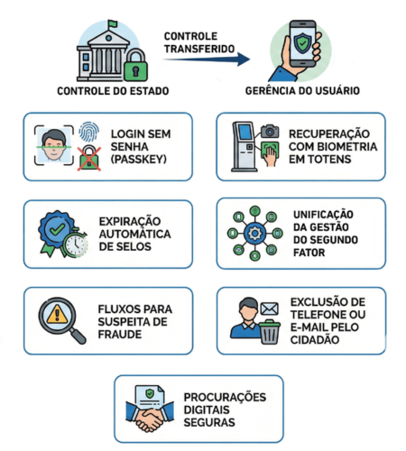 Figura 2