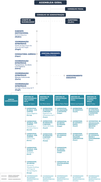 Organograma-2017-12-12-17.png