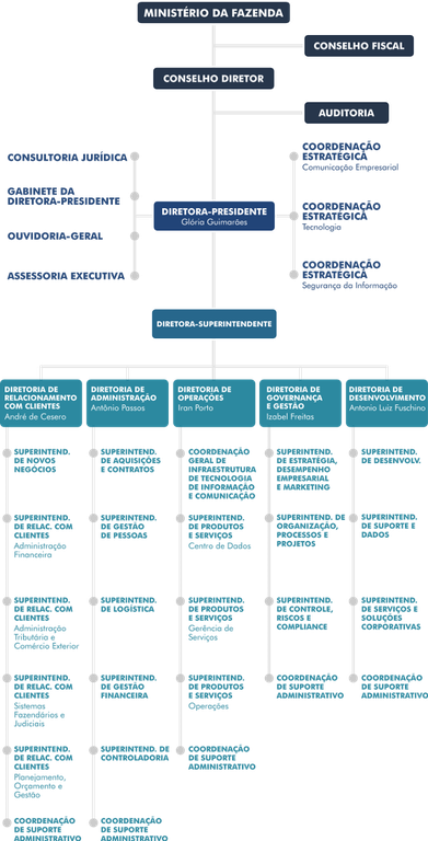 Organograma Dez 2016