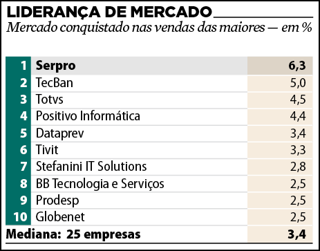Exame 2017 -Crescimento