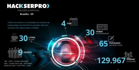 https://www.serpro.gov.br/menu/quem-somos/inovacao-aberta/hackserpro/infografico