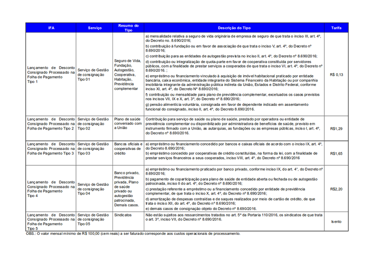 Tabela de Precos Lancamento de Descontos por Tipo.png