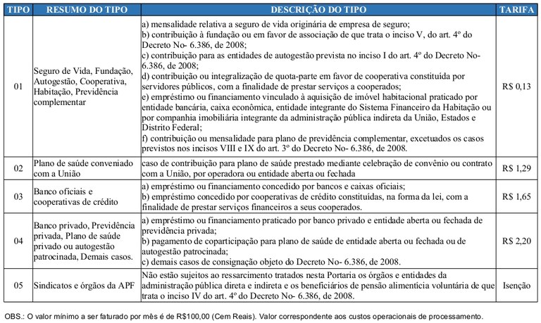 tabela-tarifas-consignatarias.jpg