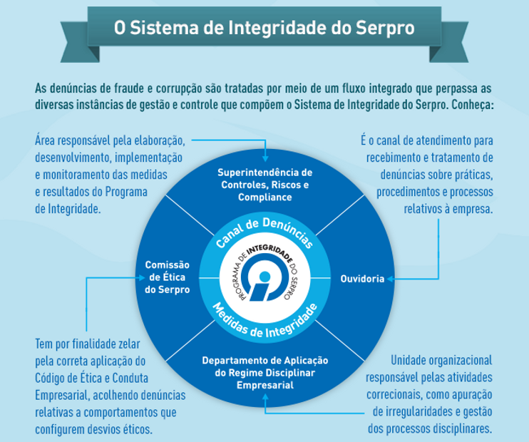 artigoProgramaIntergridadeSerpro-sistema.png